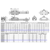 LSH30BK-HL-N-SB-M6 AIRTAC PROFILE RAIL BEARING LSH 30MM SERIES, NORMAL ACCURACY WITH MEDIUMIUM PRELOAD (SB), SQUARE MOUNT - LONG BODY